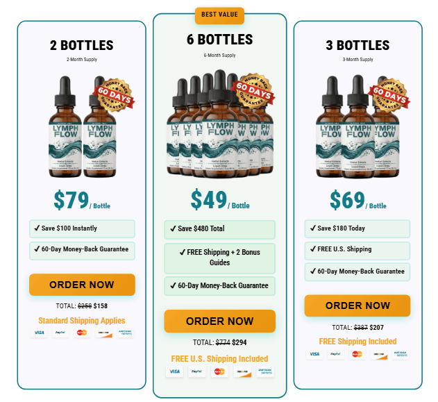 Lymph Flow buy